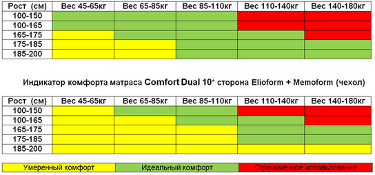 uroven_comfort_dual_10_m.png uroven_comfort_dual_10_m.png