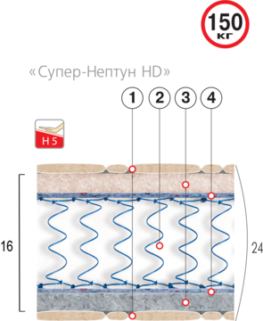 ВЕЛАМ Матрац СУПЕР^-НЕПТУН HD 90х200 см