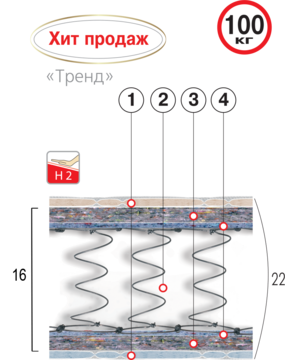 ВЕЛАМ Матрац ТРЕНД 90х200 см