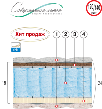 ВЕЛАМ Матрас САПФИР 180х190 см