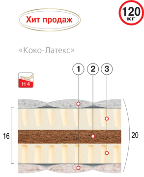 ВЕЛАМ Матрас КОКО-ЛАТЕКС 160х200 см
