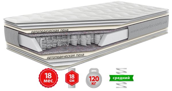 Матрац МАГНУМ 120х190 см