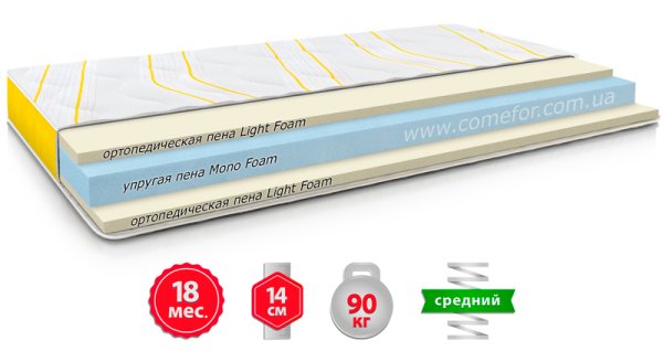Дитячий матрац BANANA / Банан 80х200 см