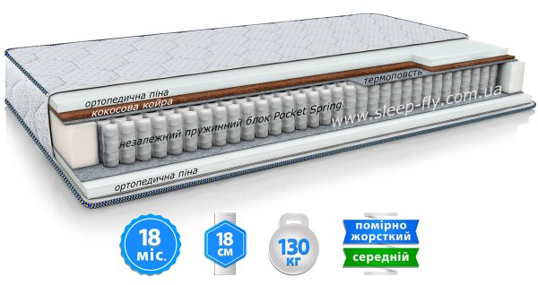 Матрас FREEDOM 2in1 / ФРИДОМ 2в1 140х200 см 