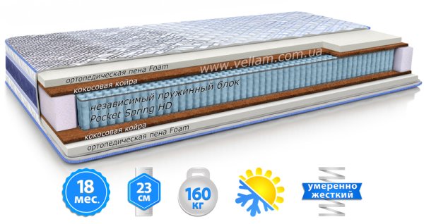 Матсра MMTech MODEL E 120x190