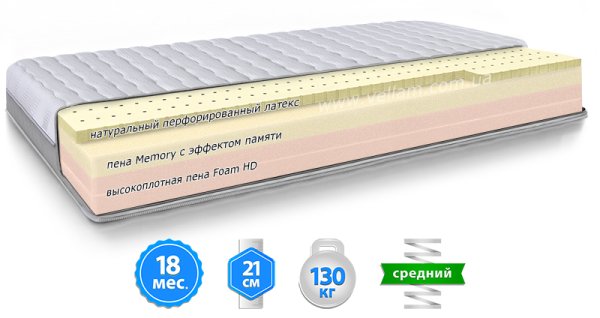 Матрас MMTech MODEL N 80х200