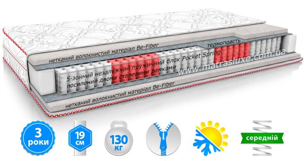 Матрац CARMIN / КАРМІН 80x200