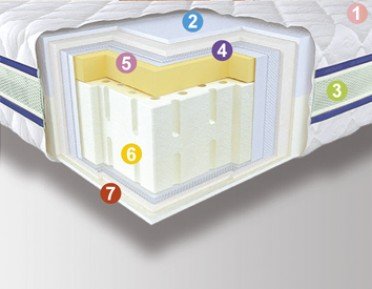 Матрац Multy 3D 90х190