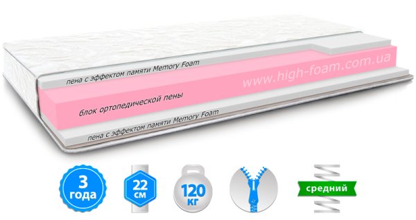 Матрас Zephyr LAZY SLIVKI / ЛЕЙЗИ СЛИВКИ 90х200
