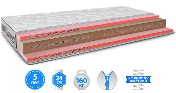 Матрац PLATINUM HERCULES / ПЛАТИНУМ ГЕРКУЛЕС 180х190 см 