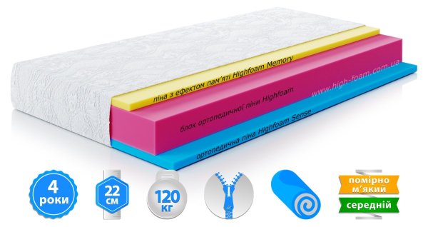 Матрас Zephyr JELLY / ДЖЕЛЛИ 120х200 см 