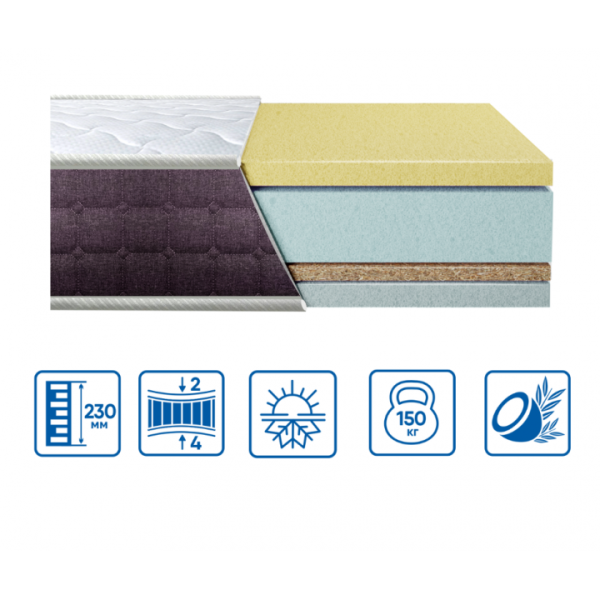 BIONIC MEMORY COCOS Матрац безпружиний 180х200 см