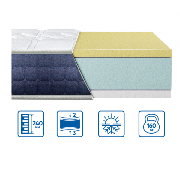 COOLVIE Матрац безпружиний 140х190 см 