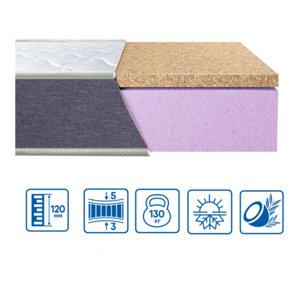 МАТРАЦ МОДЕЛЬ BRAVE "FOAM-COCOS" 80х200