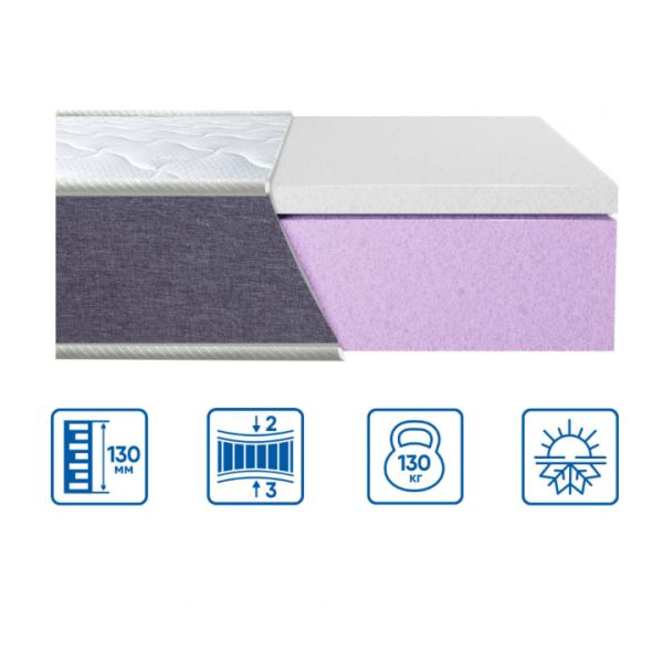 МАТРАЦ МОДЕЛЬ BRAVE "MEMORY" 150х190 