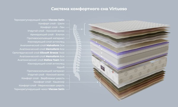 Матрац Virtuoso 160х200 см