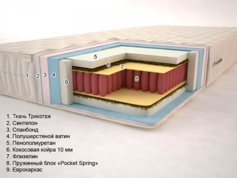 Матрац Сонель Тропік Еліт 90x200 см 
