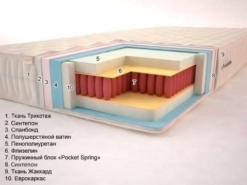 Матрац Сонель Класік (Преміум) 160х200