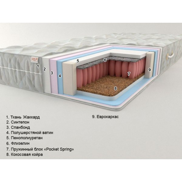 Матрац Сонель Алор (Pocket Spring) 180x190