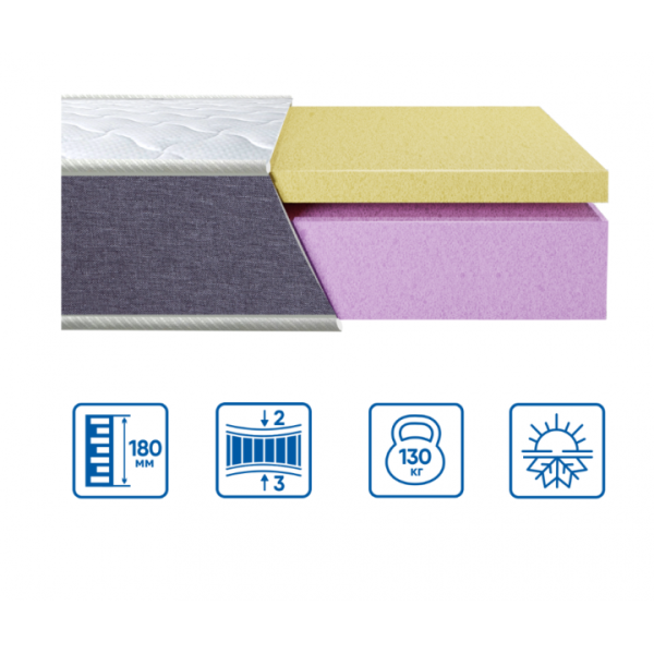 МАТРАЦ МОДЕЛЬ TOWER 160х200 см 