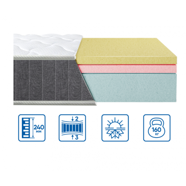 МАТРАЦ МОДЕЛЬ COOLVIE SOFT 140х190