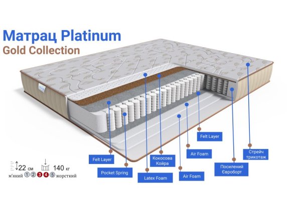 Матрац Platinum GOLD Collection