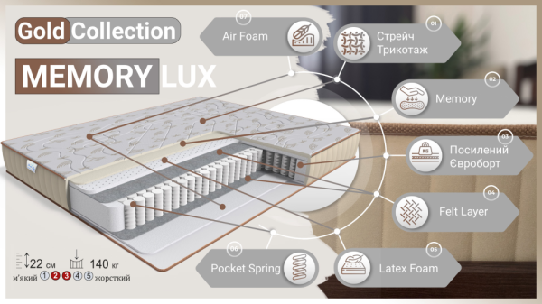 Матрац Memory Lux GOLD Collection 80x190