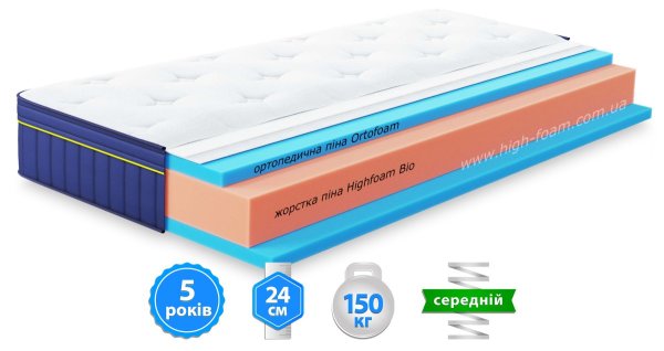 Матрац BlueMarine ATLANTICO / АТЛАНТИКО 160х190