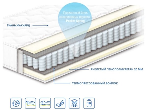 ЧЕМПІОН LUX - ортопедичний матрац 160х190 