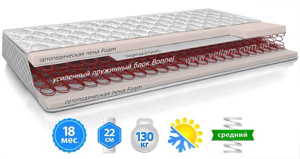 Матрац MaNi SORRENTO / СОРРЕНТО 140х190