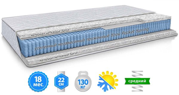 Матрац СУПЕР КРИСТАЛ 160х190