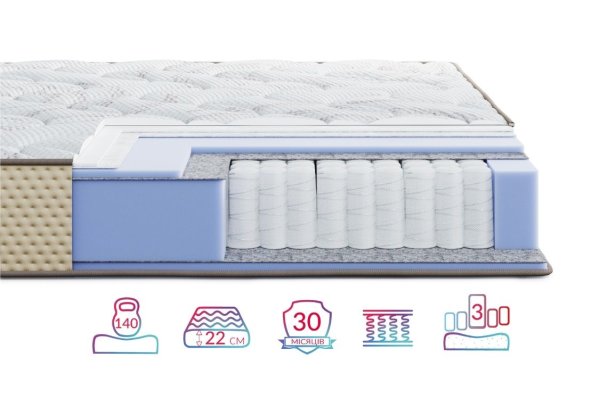 Матрас Highfoam Levante Riva, размер 140х200 см