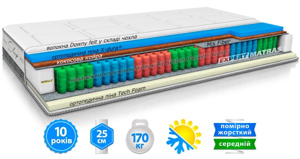 Ортопедичний матрац Impulse / Імпульс 90x200