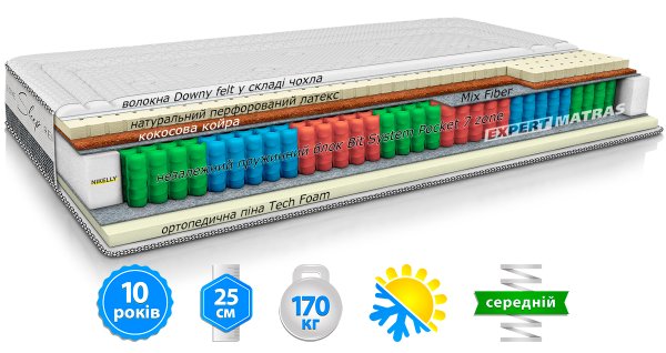Матрац RESISTANCE / РЕЗИСТЕНС 90x200