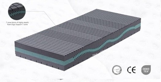 Матрац Давос / Davos Swiss Home Olympia 120х200