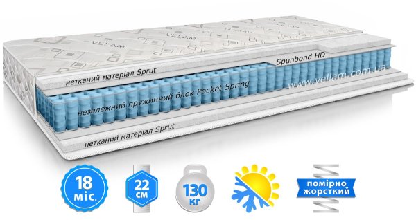 Матрац СУПЕР КЛАСІК 140х200