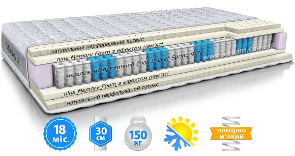 Матрац MMTech MODEL A 180x190