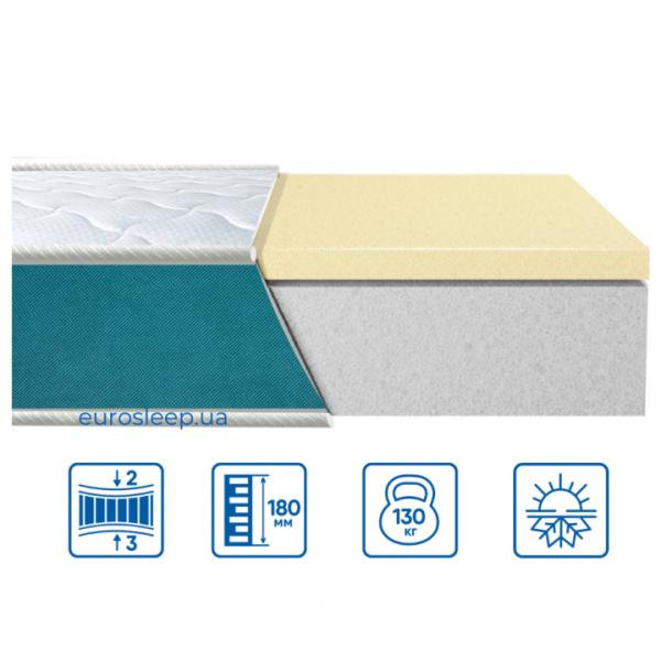 МАТРАЦ МОДЕЛЬ FRESH "LATEX" 80х200 см 