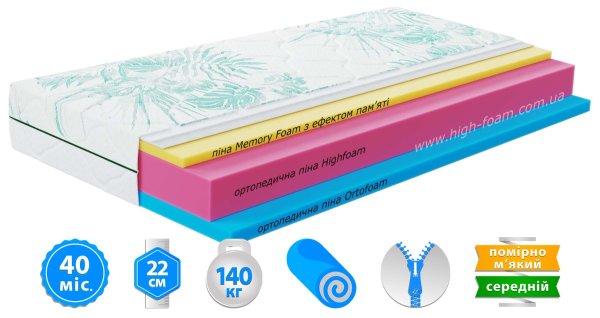 Матрац Keiko TORI / ТОРІ 180x190