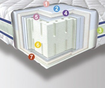 Матрас беспружинный Neolux Латекс 3D 120х200