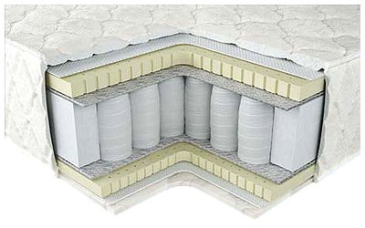 Матрац LUCHINI IRIS 180х200