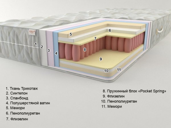 Ямайка «Pocket Spring» (высота: 24 см)