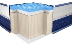 Матрас Neolux Viscogel Ultra 80х200 см