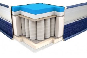 Матрац Neolux Viscogel Spring Comfort 140х200 см