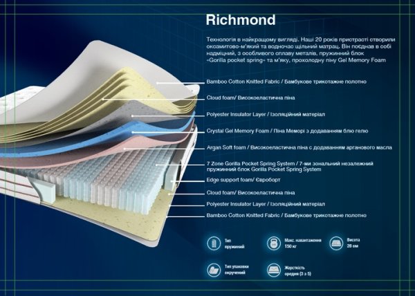 Матрац Річмонд / Richmond Artisan 90x200